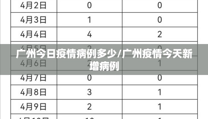 广州今日疫情病例多少/广州疫情今天新增病例