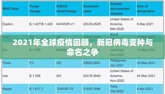 2021年全球疫情回顾，新冠病毒变种与命名之争