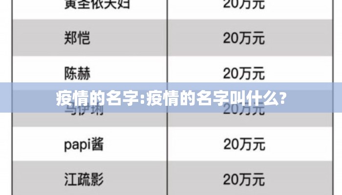疫情的名字:疫情的名字叫什么?