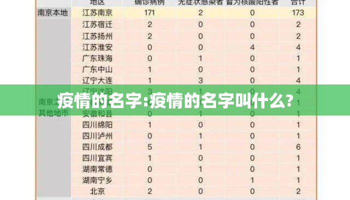 疫情的名字:疫情的名字叫什么?