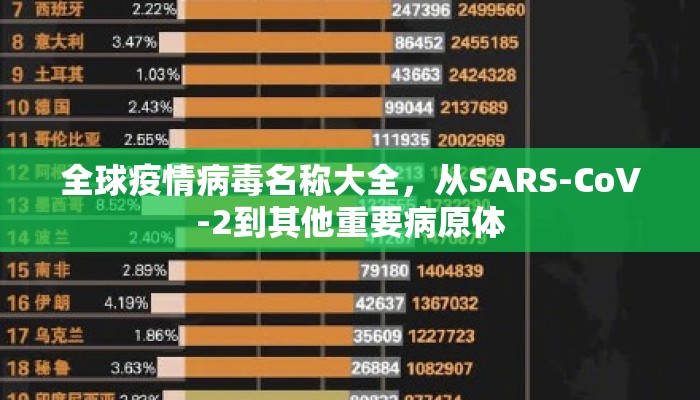 全球疫情病毒名称大全，从SARS-CoV-2到其他重要病原体