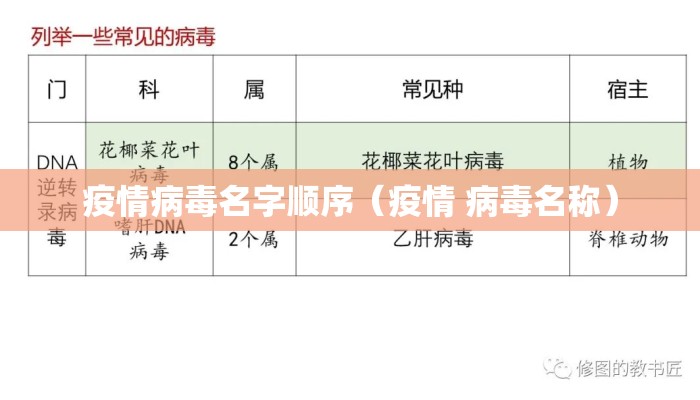 疫情病毒名字顺序（疫情 病毒名称）
