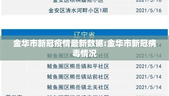 金华市新冠疫情最新数据:金华市新冠病毒情况