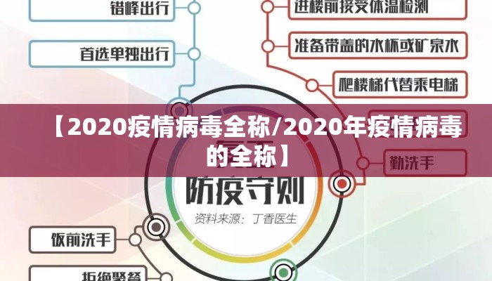 【2020疫情病毒全称/2020年疫情病毒的全称】