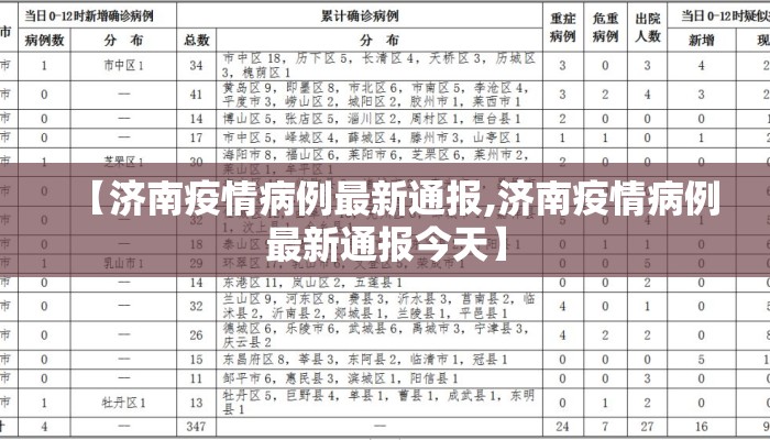 【济南疫情病例最新通报,济南疫情病例最新通报今天】