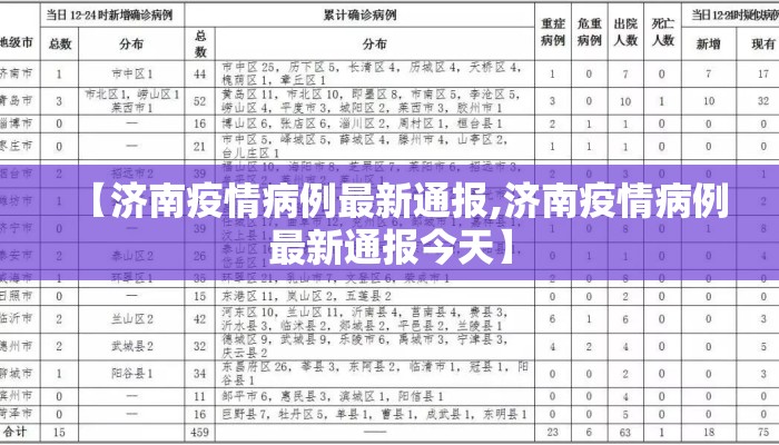 【济南疫情病例最新通报,济南疫情病例最新通报今天】