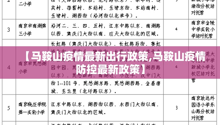 【马鞍山疫情最新出行政策,马鞍山疫情防控最新政策】