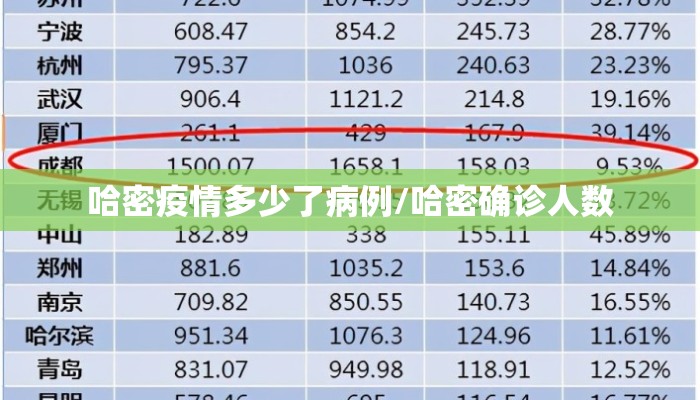 哈密疫情多少了病例/哈密确诊人数