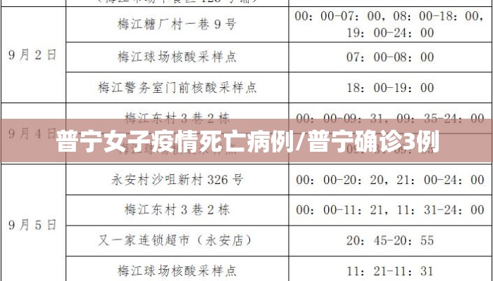 普宁女子疫情死亡病例/普宁确诊3例