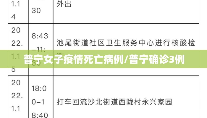 普宁女子疫情死亡病例/普宁确诊3例