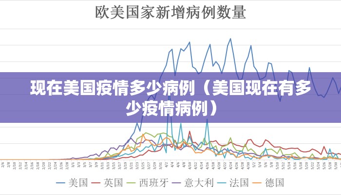 现在美国疫情多少病例（美国现在有多少疫情病例）