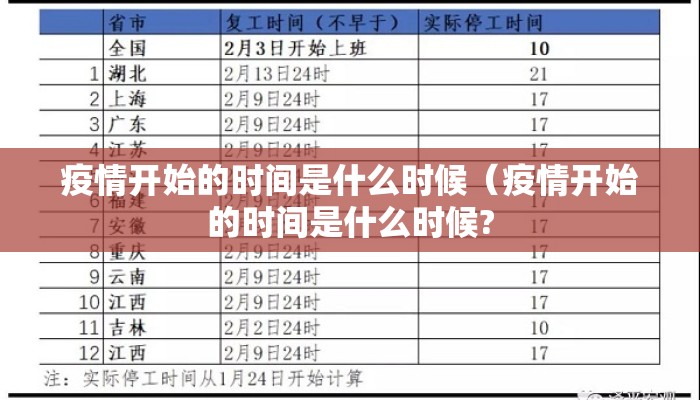 疫情开始的时间是什么时候（疫情开始的时间是什么时候?