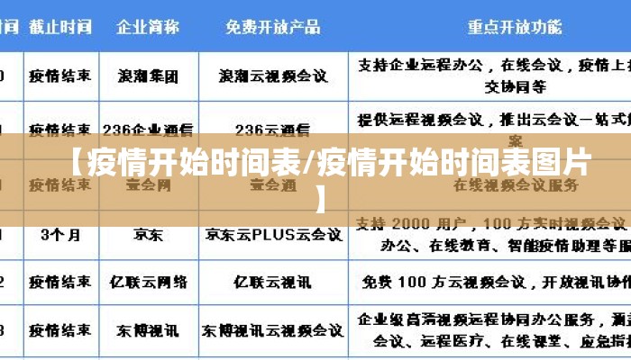 【疫情开始时间表/疫情开始时间表图片】