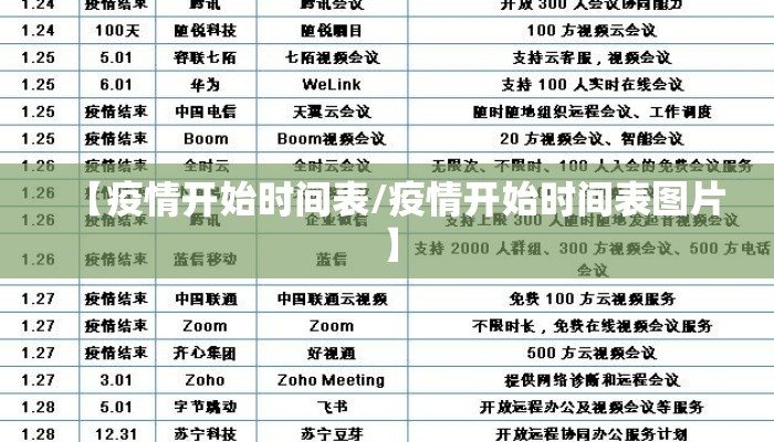 【疫情开始时间表/疫情开始时间表图片】