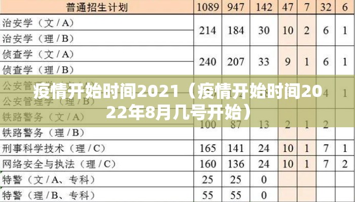 疫情开始时间2021（疫情开始时间2022年8月几号开始）