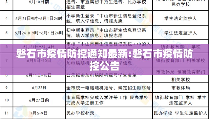 磐石市疫情防控通知最新:磐石市疫情防控公告