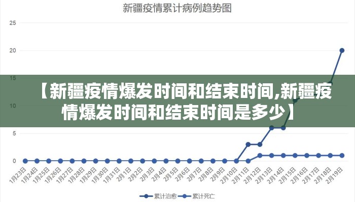 【新疆疫情爆发时间和结束时间,新疆疫情爆发时间和结束时间是多少】