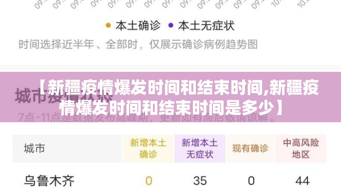 【新疆疫情爆发时间和结束时间,新疆疫情爆发时间和结束时间是多少】