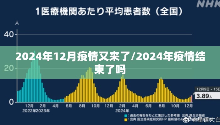 2024年12月疫情又来了/2024年疫情结束了吗