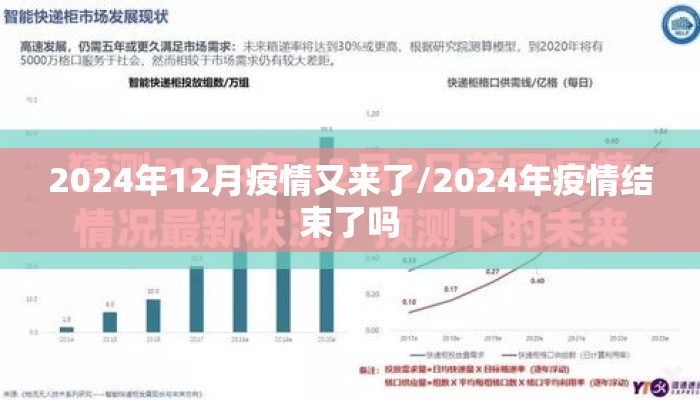2024年12月疫情又来了/2024年疫情结束了吗