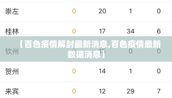 【百色疫情解封最新消息,百色疫情最新数据消息】