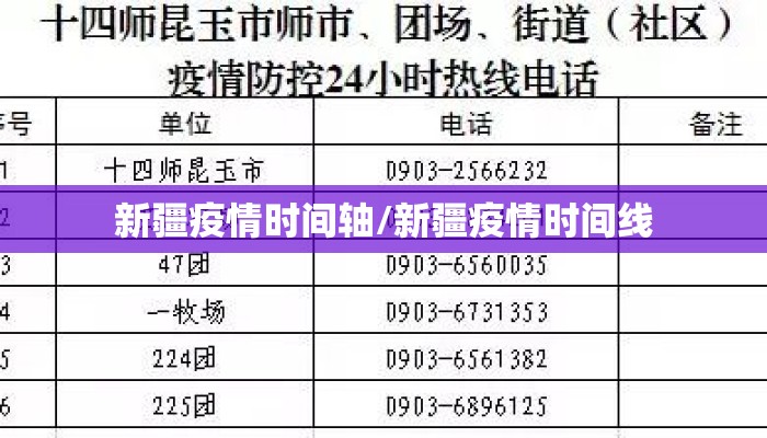 新疆疫情时间轴/新疆疫情时间线