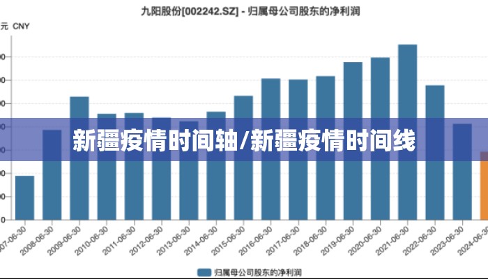 新疆疫情时间轴/新疆疫情时间线