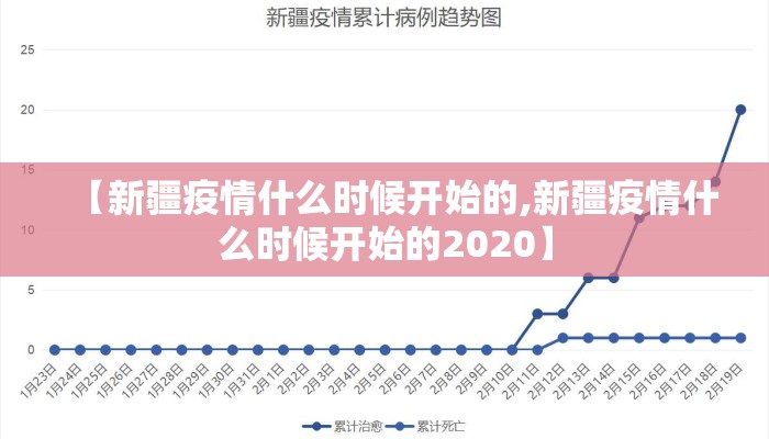 【新疆疫情什么时候开始的,新疆疫情什么时候开始的2020】