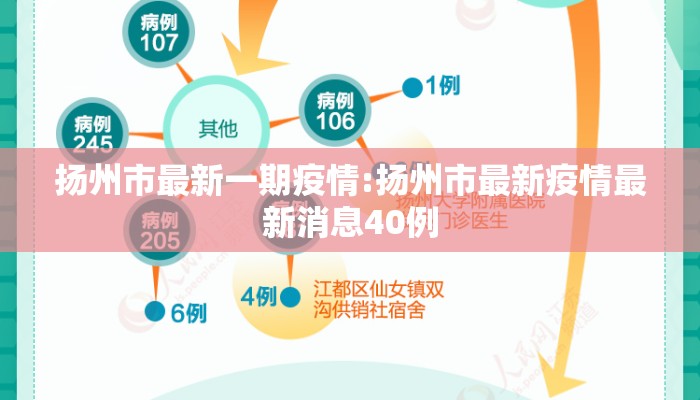 扬州市最新一期疫情:扬州市最新疫情最新消息40例