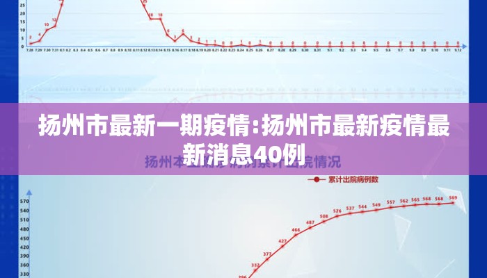扬州市最新一期疫情:扬州市最新疫情最新消息40例
