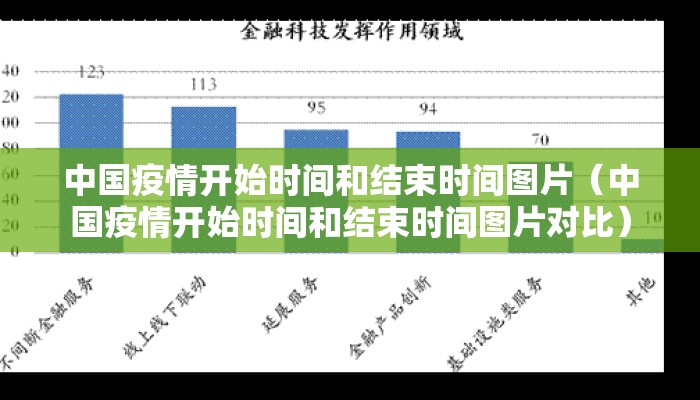 中国疫情开始时间和结束时间图片（中国疫情开始时间和结束时间图片对比）