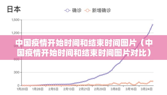 中国疫情开始时间和结束时间图片（中国疫情开始时间和结束时间图片对比）