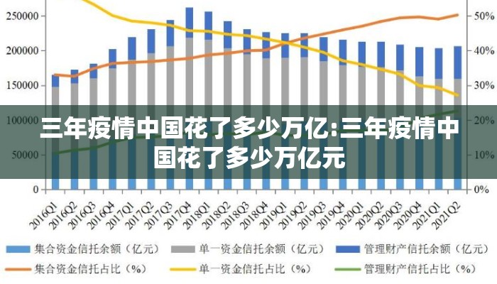 三年疫情中国花了多少万亿:三年疫情中国花了多少万亿元