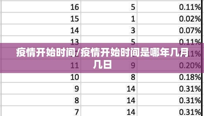 疫情开始时间/疫情开始时间是哪年几月几日