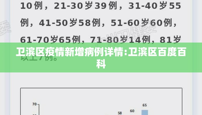 卫滨区疫情新增病例详情:卫滨区百度百科