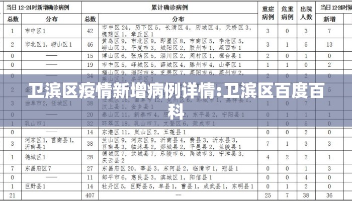 卫滨区疫情新增病例详情:卫滨区百度百科