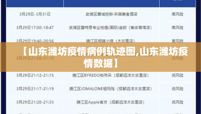 【山东潍坊疫情病例轨迹图,山东潍坊疫情数据】