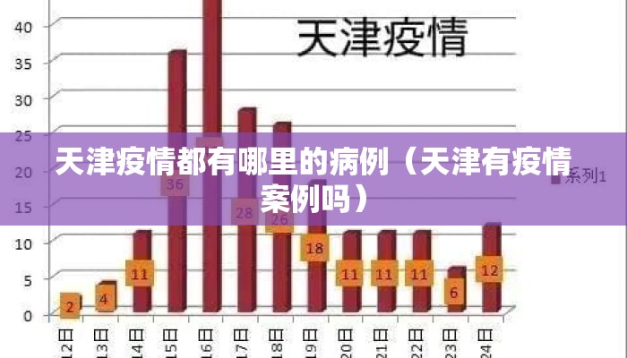 天津疫情都有哪里的病例（天津有疫情案例吗）