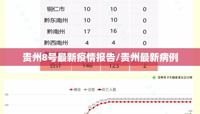 贵州8号最新疫情报告/贵州最新病例