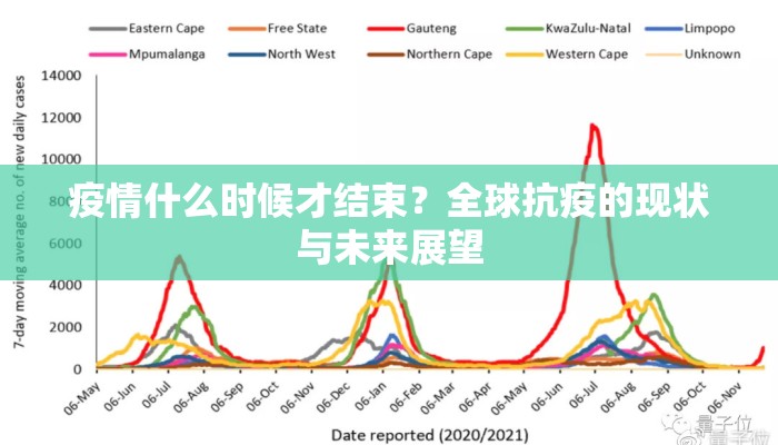 疫情什么时候才结束？全球抗疫的现状与未来展望