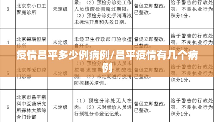 疫情昌平多少例病例/昌平疫情有几个病例