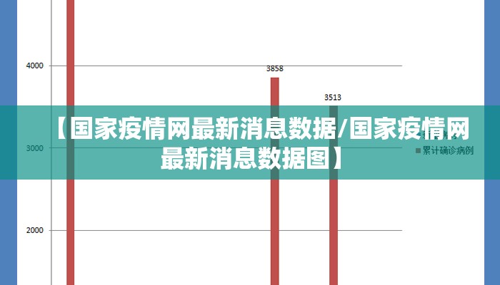 【国家疫情网最新消息数据/国家疫情网最新消息数据图】