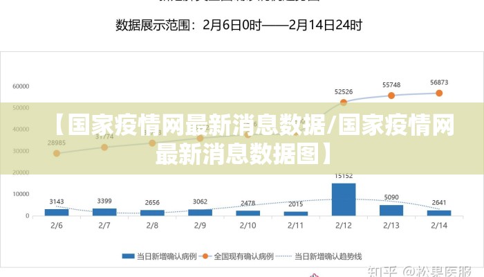 【国家疫情网最新消息数据/国家疫情网最新消息数据图】