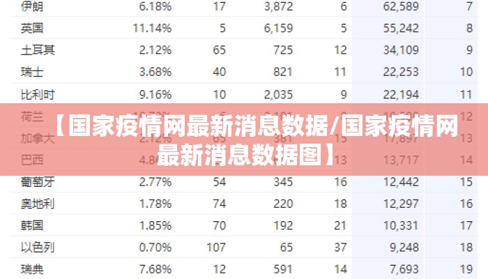 【国家疫情网最新消息数据/国家疫情网最新消息数据图】