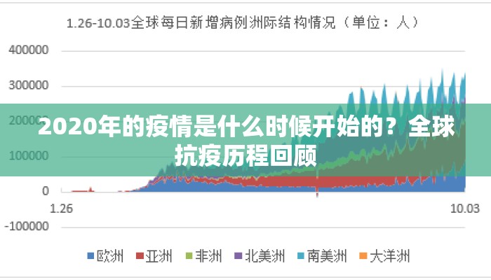2020年的疫情是什么时候开始的？全球抗疫历程回顾