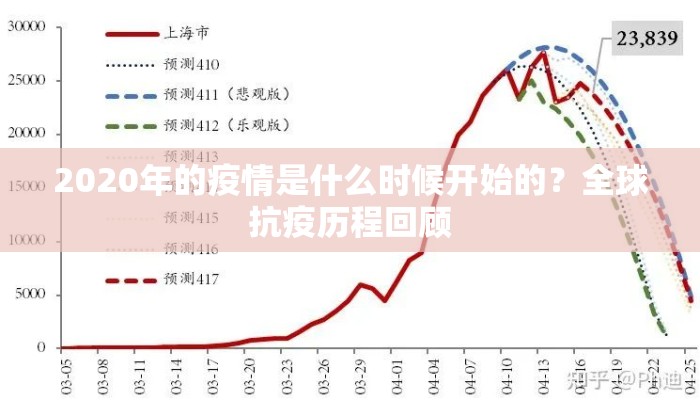 2020年的疫情是什么时候开始的？全球抗疫历程回顾