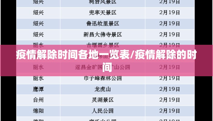 疫情解除时间各地一览表/疫情解除的时间