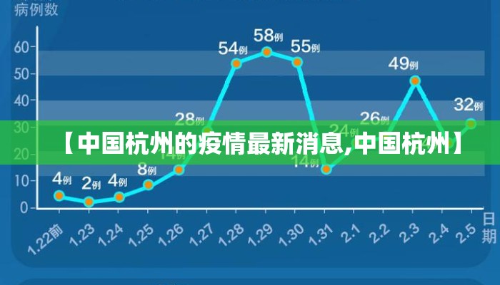 【中国杭州的疫情最新消息,中国杭州】