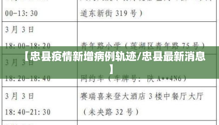 【忠县疫情新增病例轨迹/忠县最新消息】