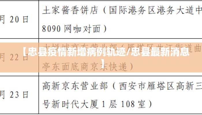 【忠县疫情新增病例轨迹/忠县最新消息】